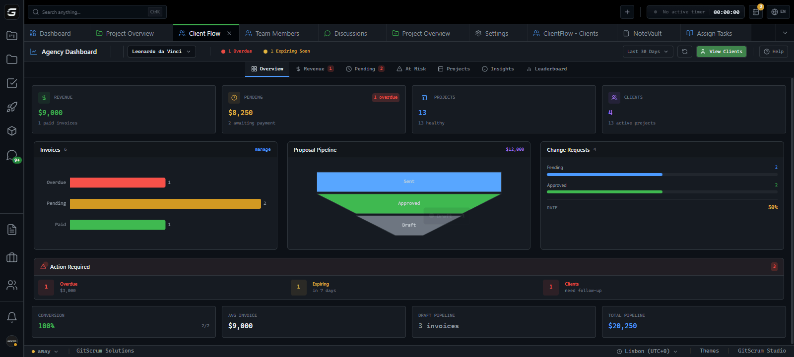 GitScrum ClientFlow Overview