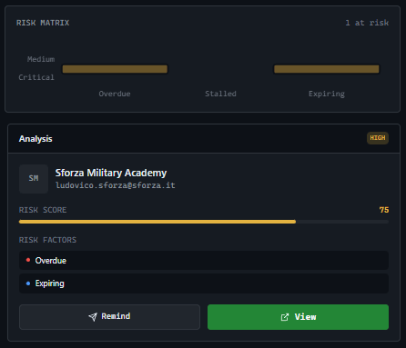 GitScrum Board with Sidebar