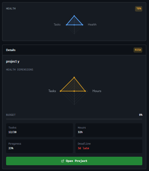 GitScrum Dashboard ClientFlow Radar Projects
