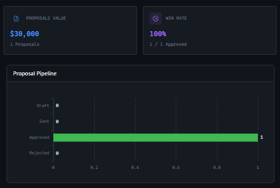 GitScrum ClientFlow Change Request