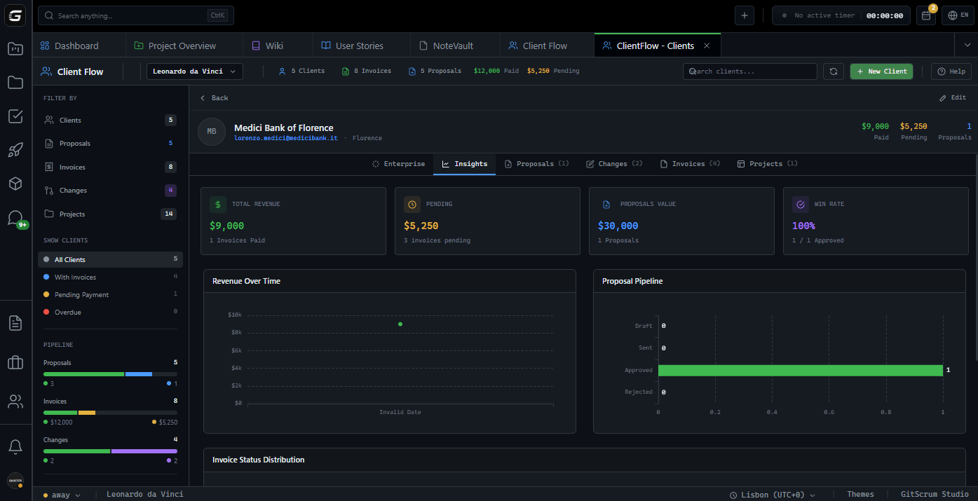 Dashboard ClientFlow GitScrum Insights