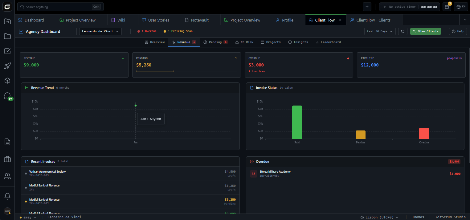 GitScrum Dashboard ClientFlow