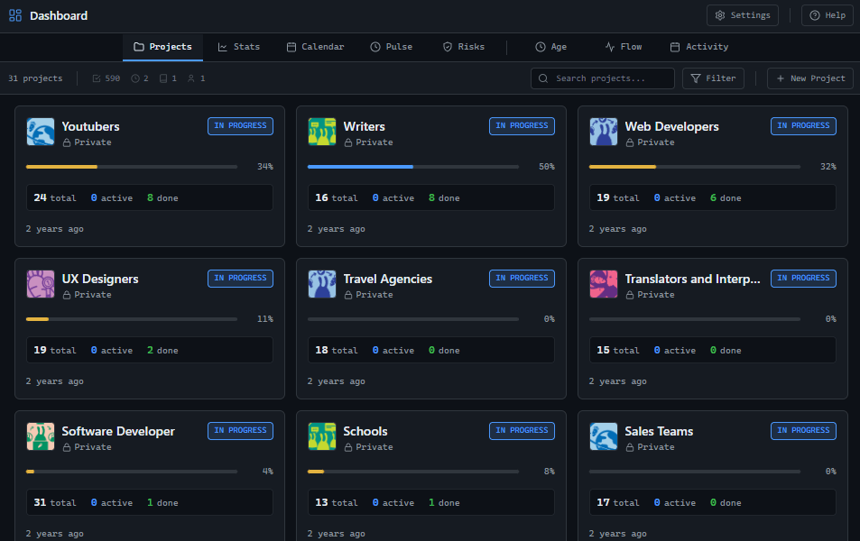 GitScrum Dashboard Projects