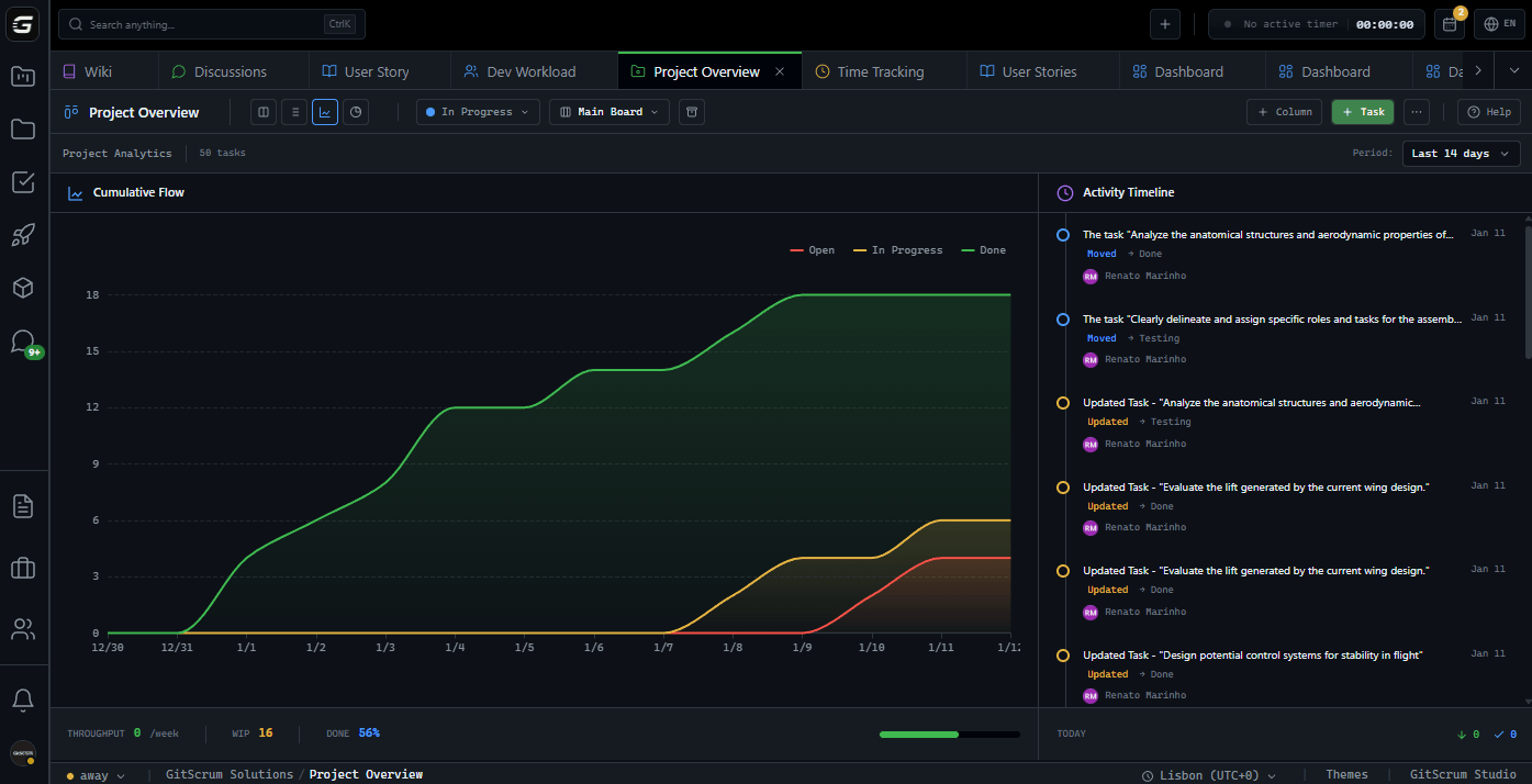GitScrum for Managers