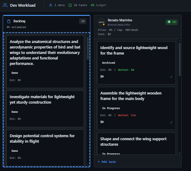 GitScrum Project Workload