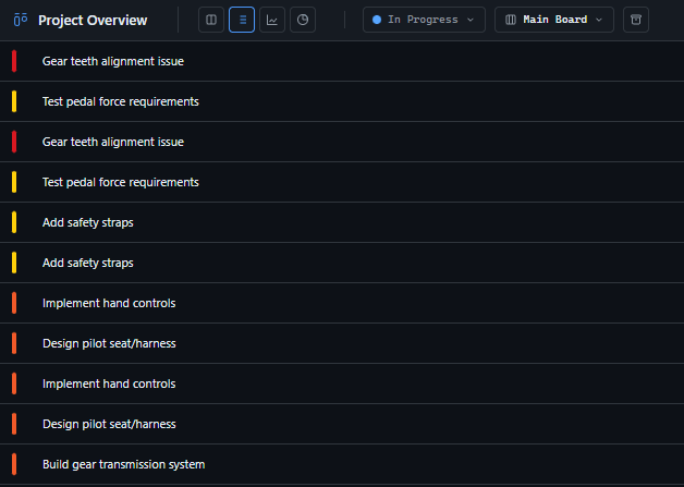 GitScrum Project Task List