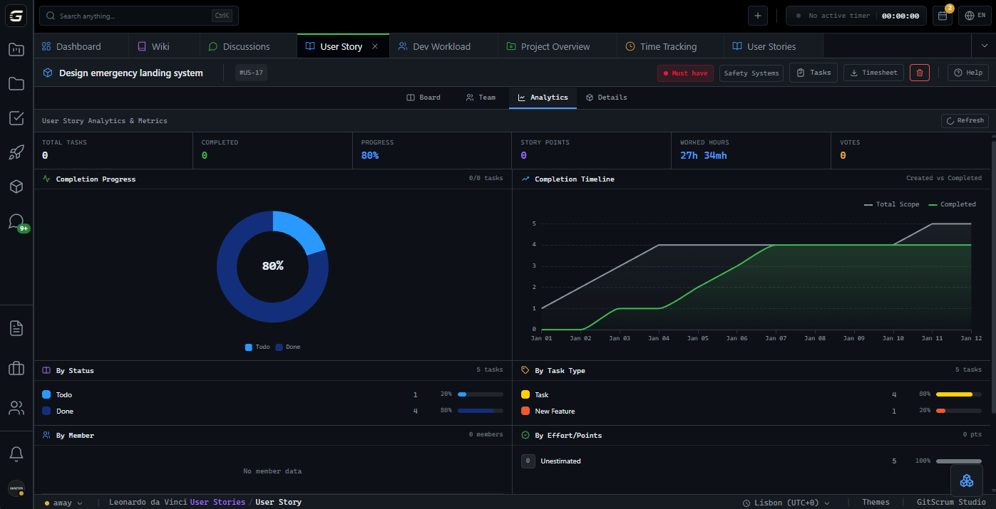 GitScrum Project User Story