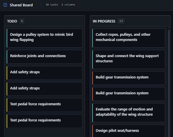 GitScrum Public Board - Everyone can see your board - High Security