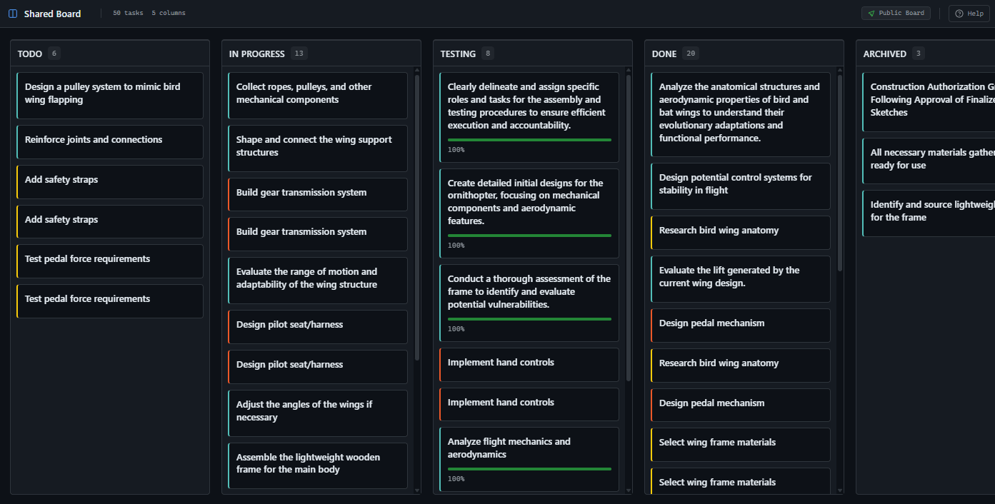 GitScrum Public Board - Everyone can see your board