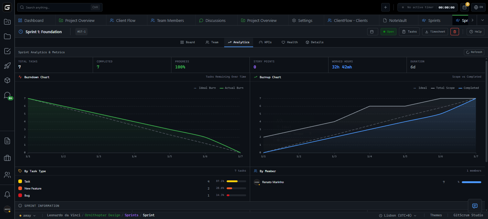 GitScrum for Developers