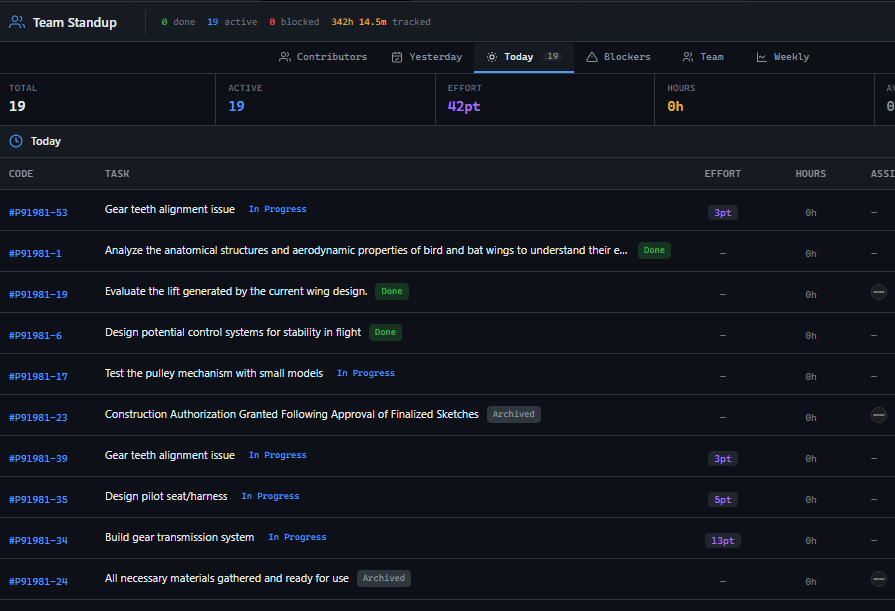GitScrum Team Standup