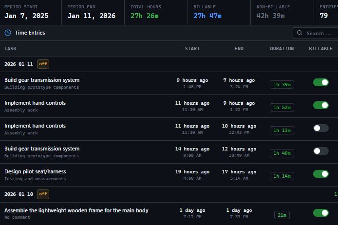 GitScrum Time Tracking on Projects