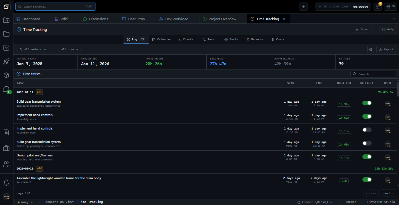 GitScrum Time Tracking Dashboard