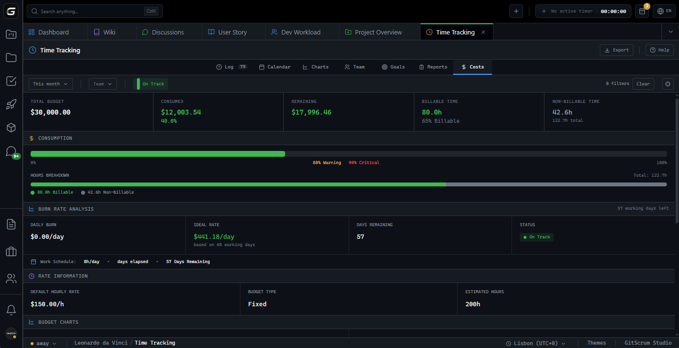 GitScrum Time Tracking Dashboard