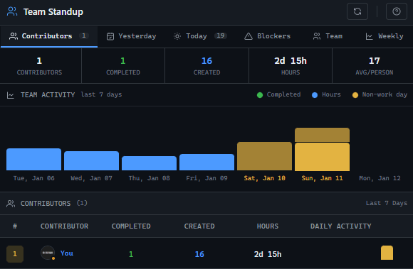 GitScrum Sprint Workload